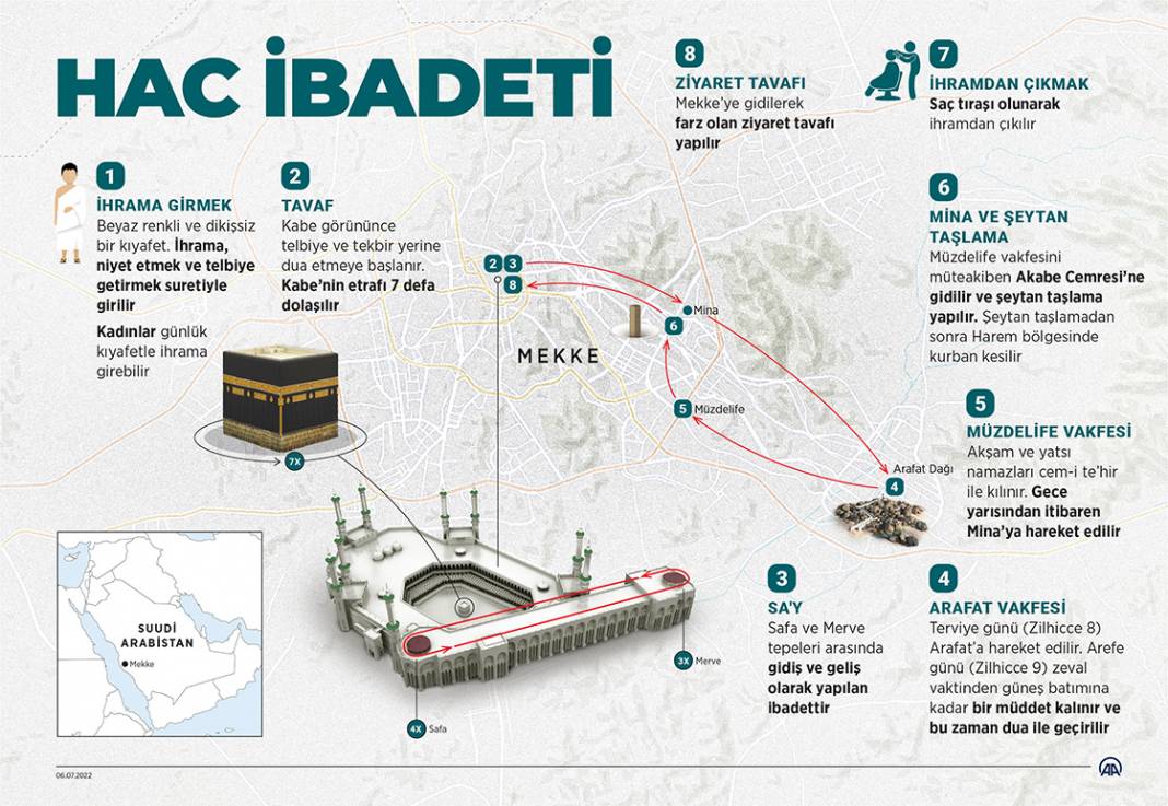 Hac İbadeti 1