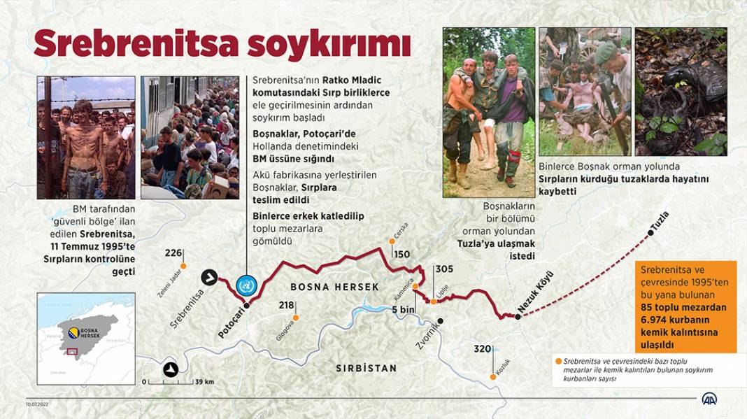 Bosna Hersek'in 27 yıldır kanayan yarası Srebrenitsa soykırımı 1