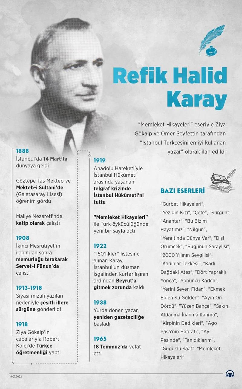 İstanbul Türkçesini en iyi kullanan yazar: Refik Halid Karay 3