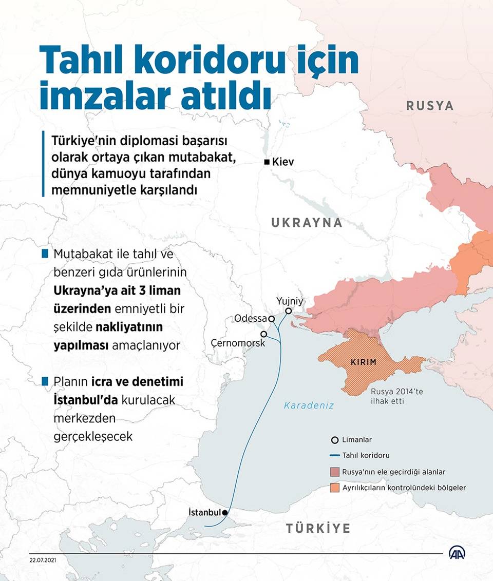 Tahıl koridoru için imzalar atıldı 1