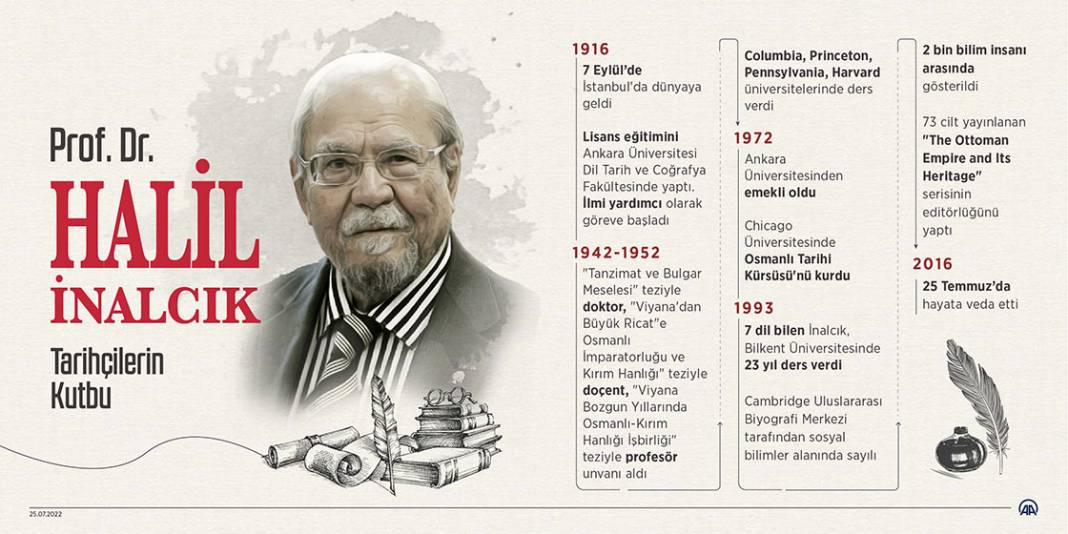 'Tarihçilerin Kutbu' Halil İnalcık vefatının 6. yılında anılıyor 1