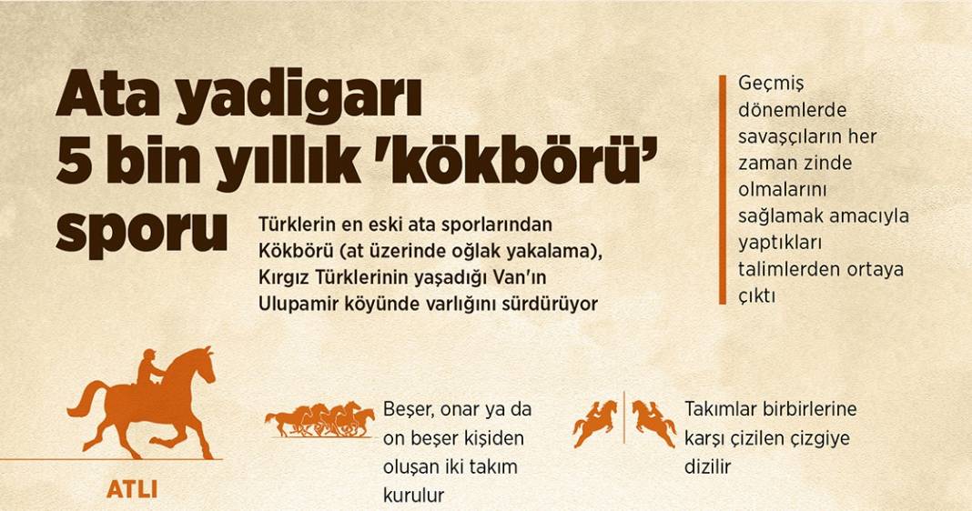 Ata yadigarı 5 bin yıllık 'Kökbörü’ sporu 1