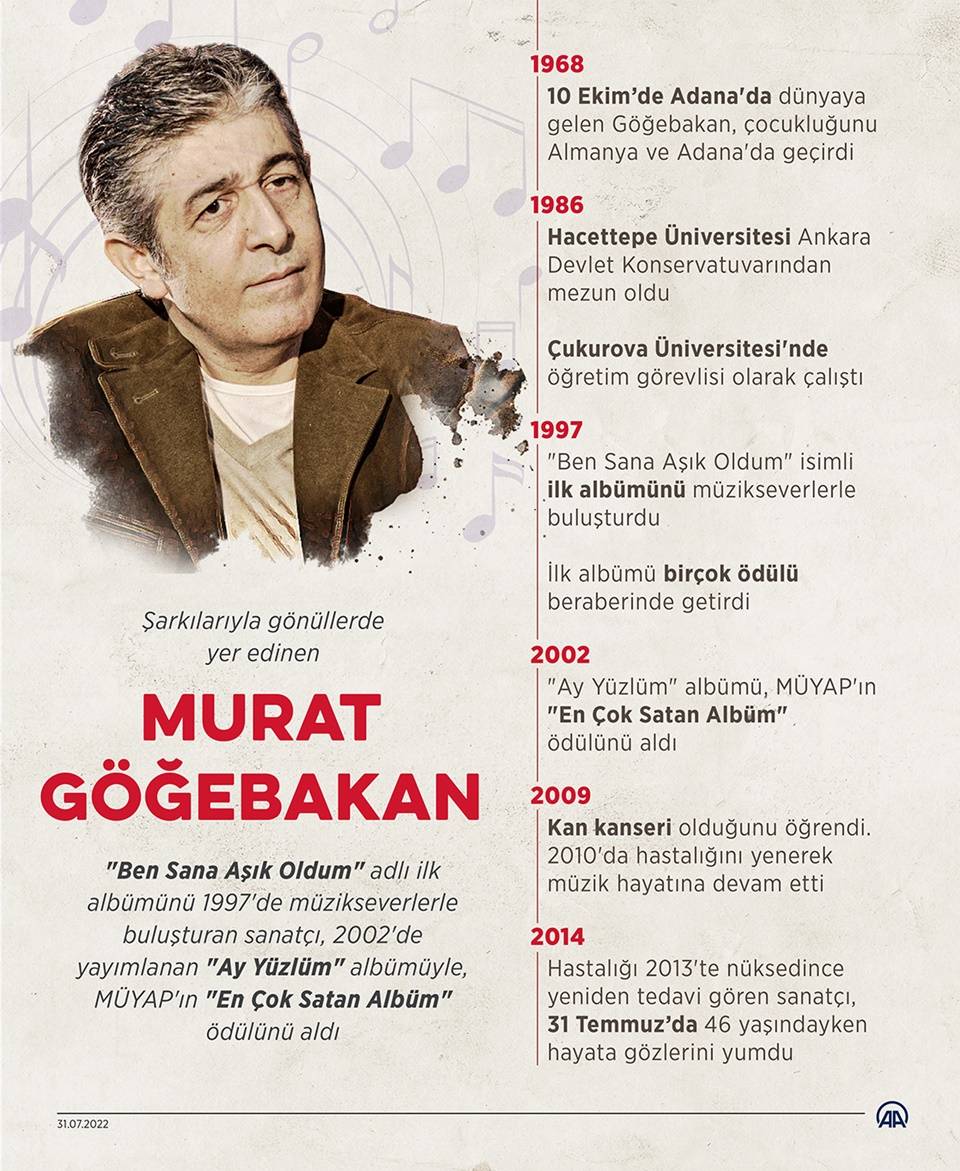 Şarkılarıyla gönüllerde yer edinen Murat Göğebakan 1