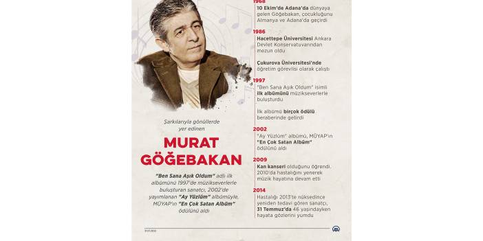 Şarkılarıyla gönüllerde yer edinen Murat Göğebakan