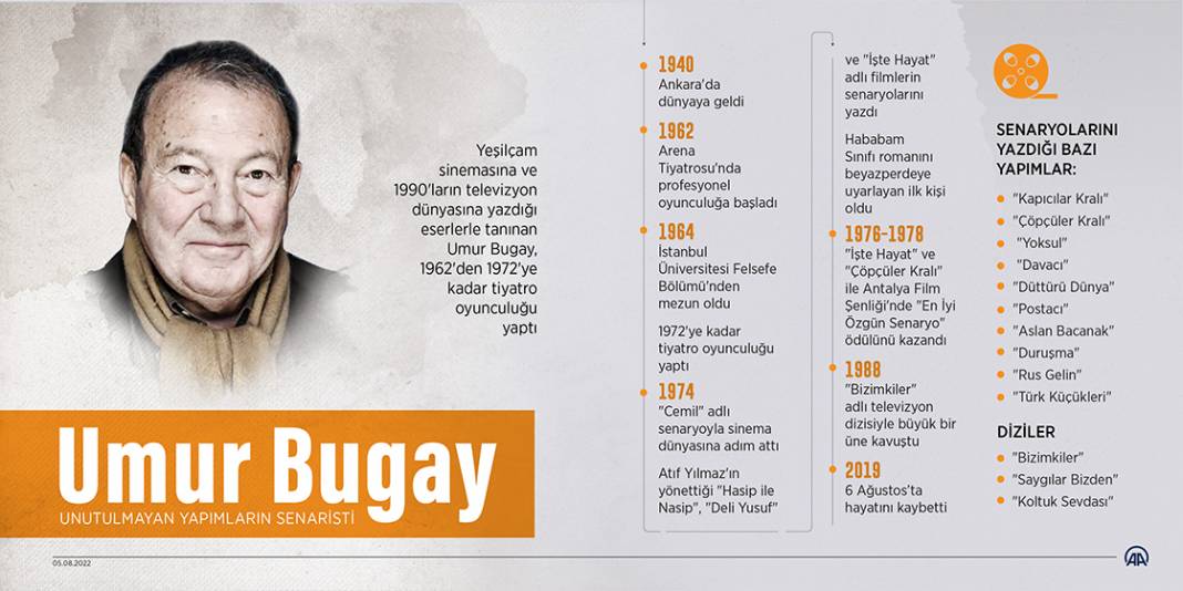 Unutulmayan yapımların senaristi: Umur Bugay 1