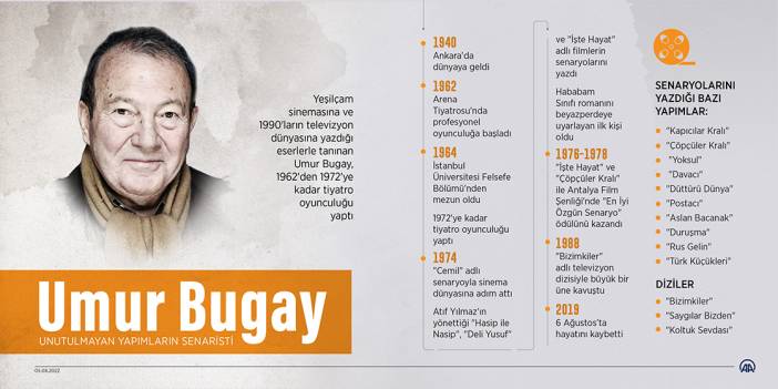 Unutulmayan yapımların senaristi: Umur Bugay