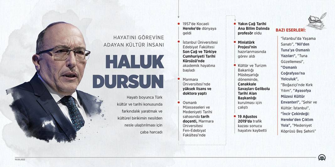 Hayatını görevine adayan kültür insanı: Haluk Dursun 1