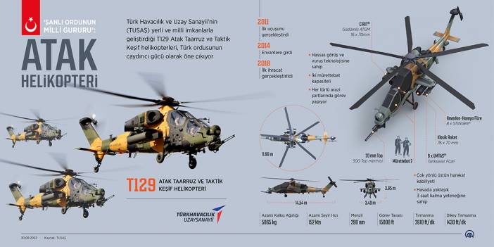 "Şanlı ordunun mili gururu": Atak helikopteri