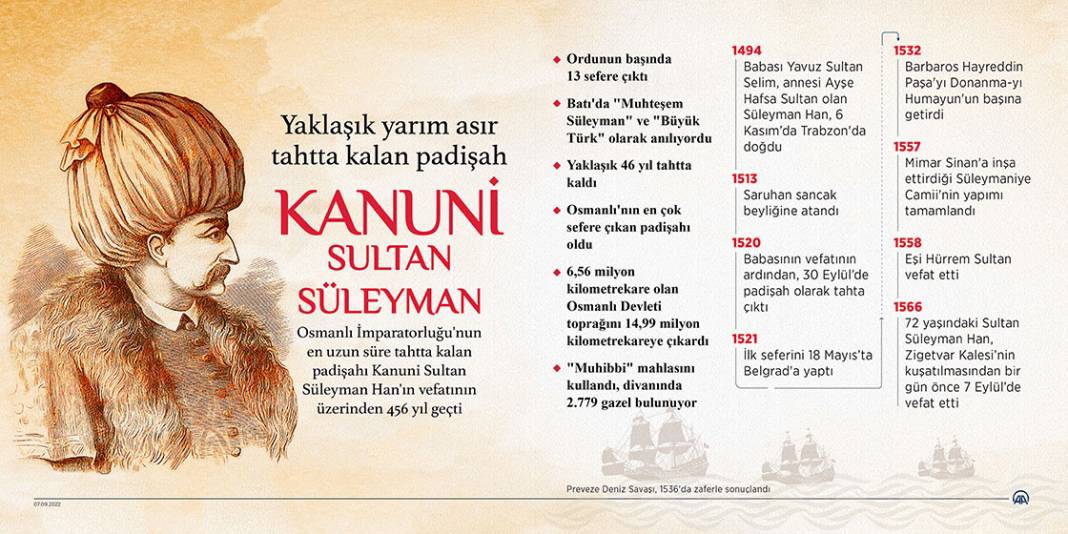 Yaklaşık yarım asır tahtta kalan padişah: Kanuni Sultan Süleyman 1