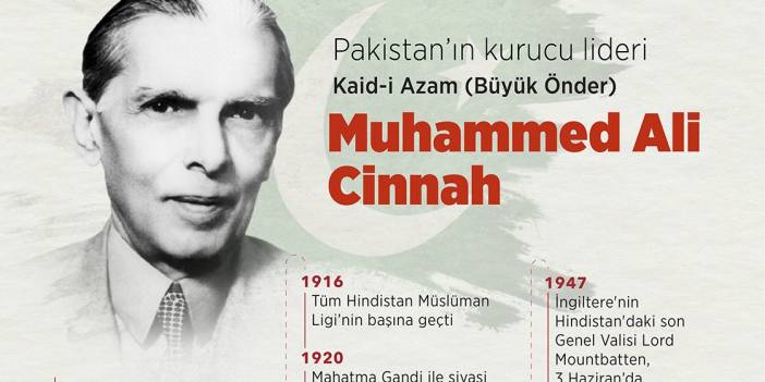 Pakistan’ın kurucu lideri Muhammed Ali Cinnah