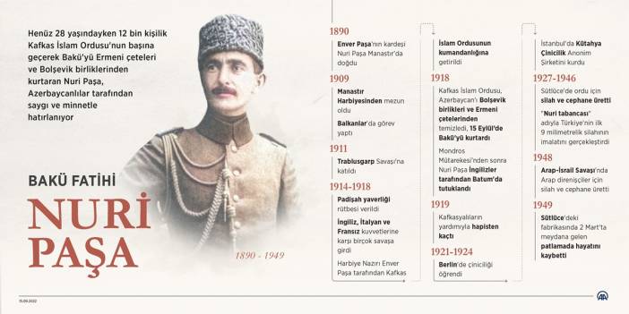 Kafkas İslam Ordusu'nun Bakü'yü kurtarışının 104. yıl dönümü