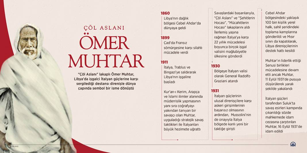 "Çöl Aslanı" Ömer Muhtar 1