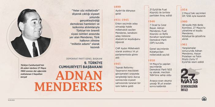 Adnan Menderes'in idam edilişinin 61. yılı