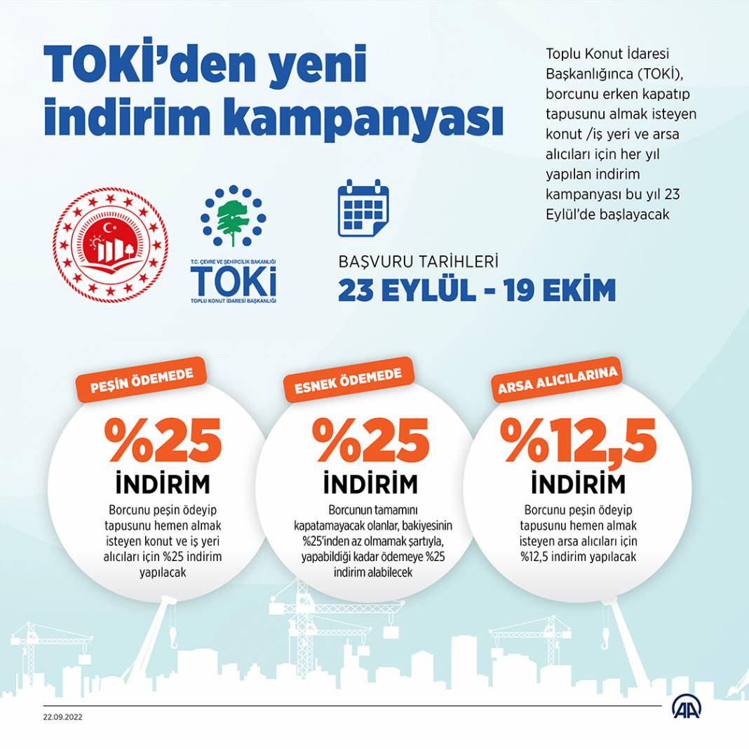 TOKİ’den yeni indirim kampanyası 1