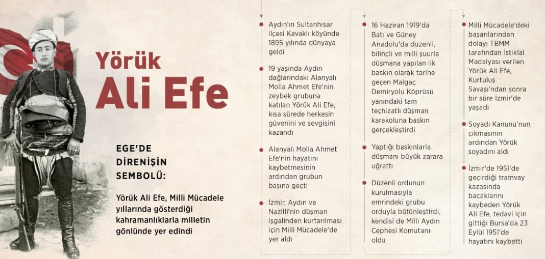 Ege'de direnişin sembolü: Yörük Ali Efe 1