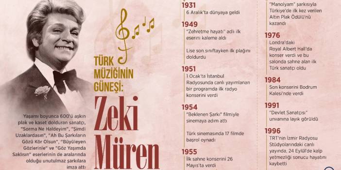 Türk müziğinin güneşi: Zeki Müren