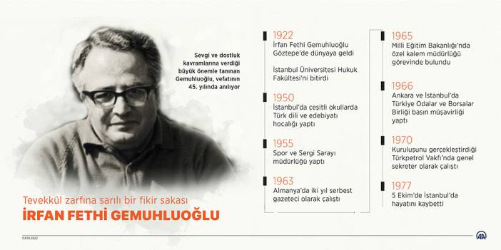 "Tevekkül zarfına sarılı bir fikir sakası": Fethi Gemuhluoğluluoğlu