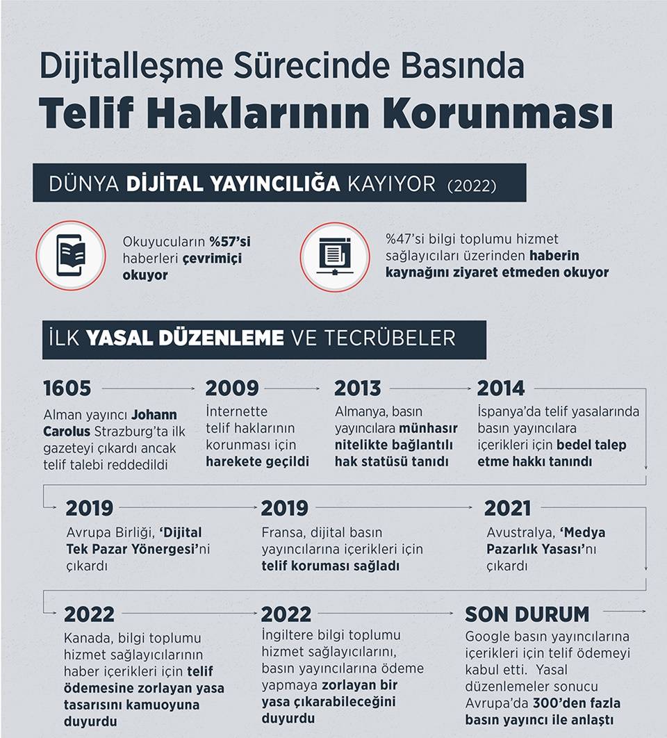 AA'dan "Dijitalleşme Sürecinde Basında Telif Haklarının Korunması" sempozyumu 1