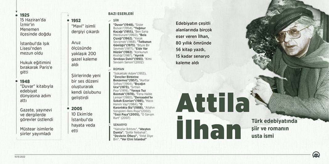 Türk edebiyatında şiir ve romanın usta ismi: Attila İlhan 1