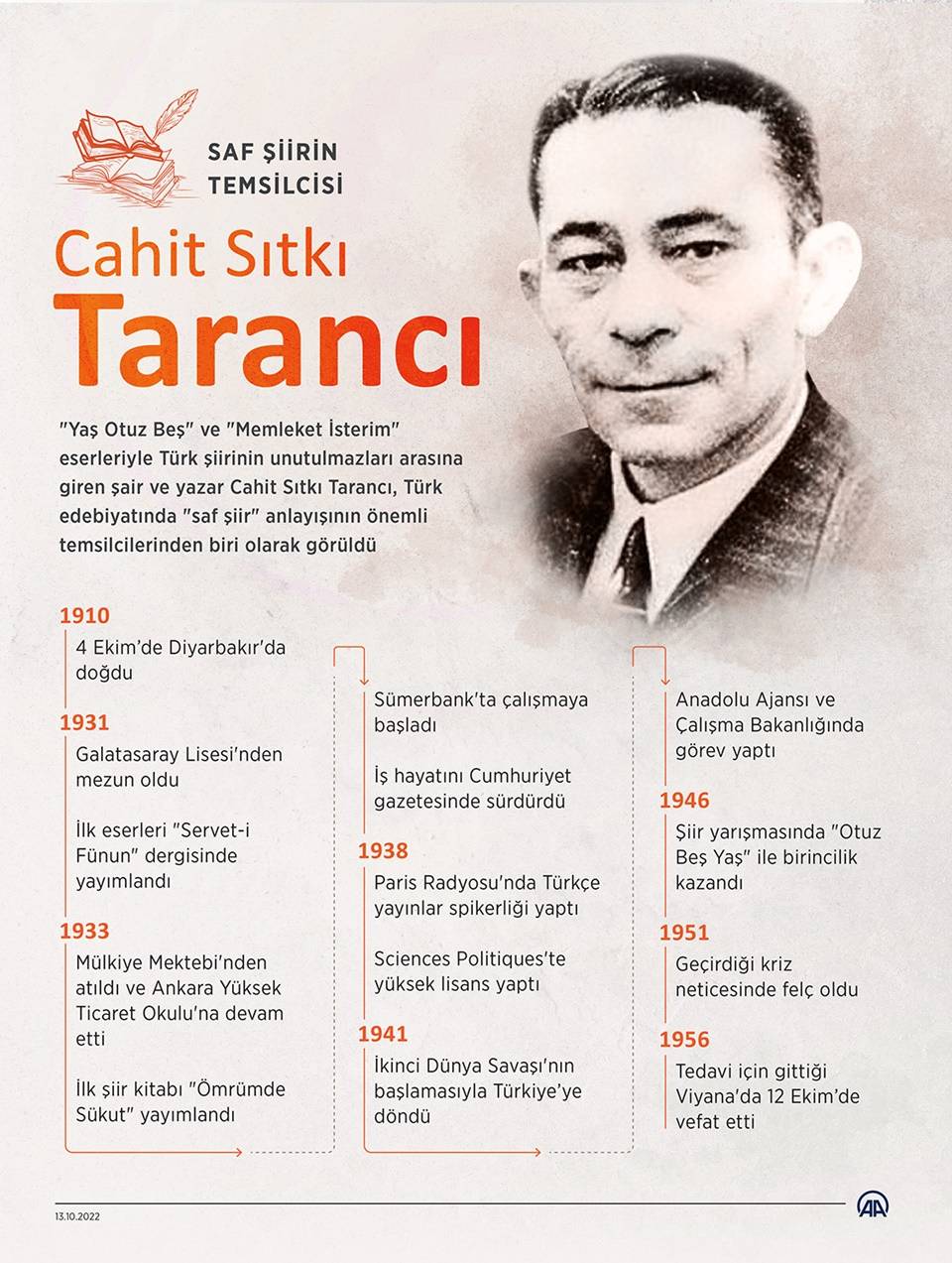 Saf şiirin temsilcisi Cahit Sıtkı Tarancı 2