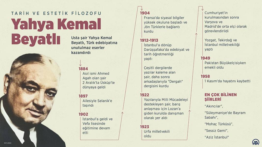 Tarih ve estetik filozofu: Yahya Kemal Beyatlı 1