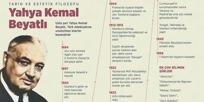 Tarih ve estetik filozofu: Yahya Kemal Beyatlı