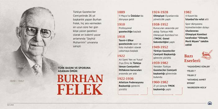 Türk basını ve sporuna adanan ömür: Burhan Felek