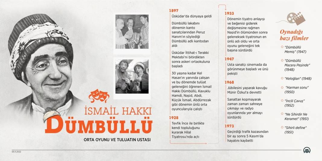 Orta oyunu ve tuluatın ustası: İsmail Dümbüllü 1