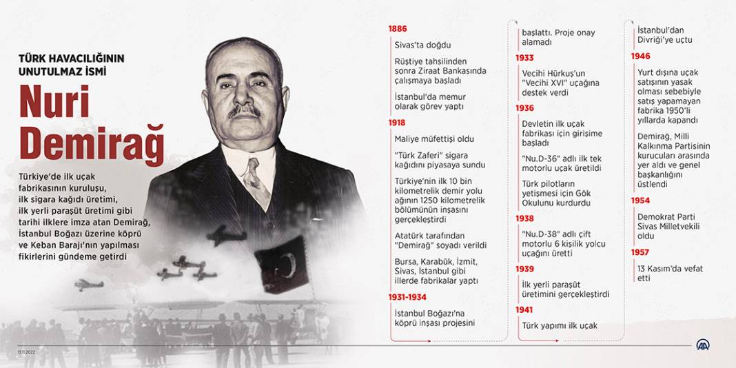 Türk havacılığının unutulmaz ismi: Nuri Demirağ 1