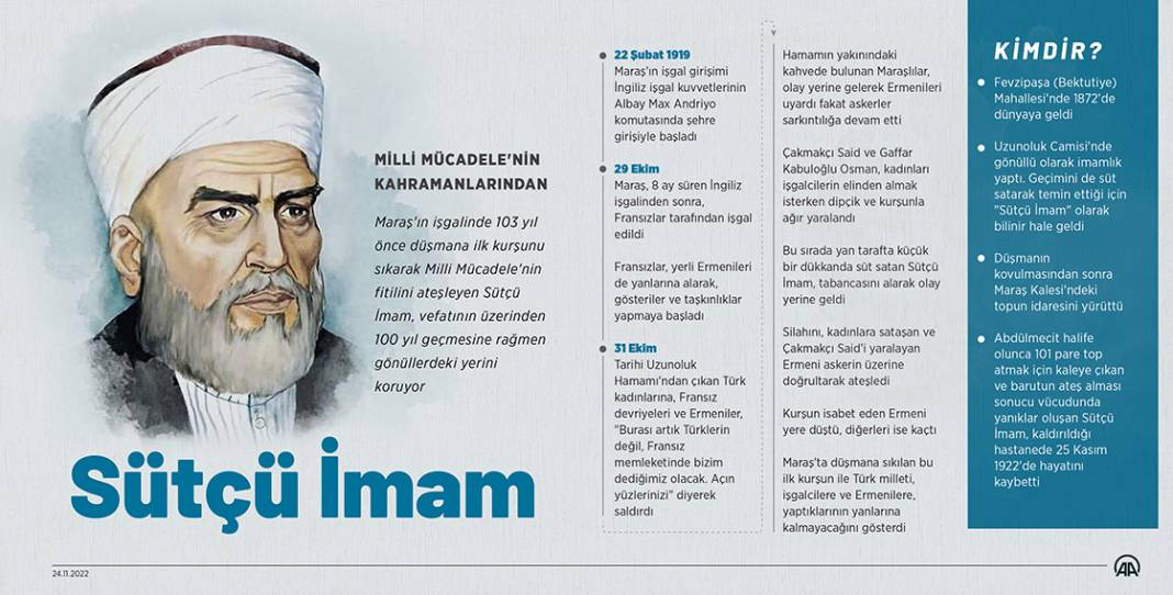 Milli Mücadele'nin kahramanlarından: Sütçü İmam 1