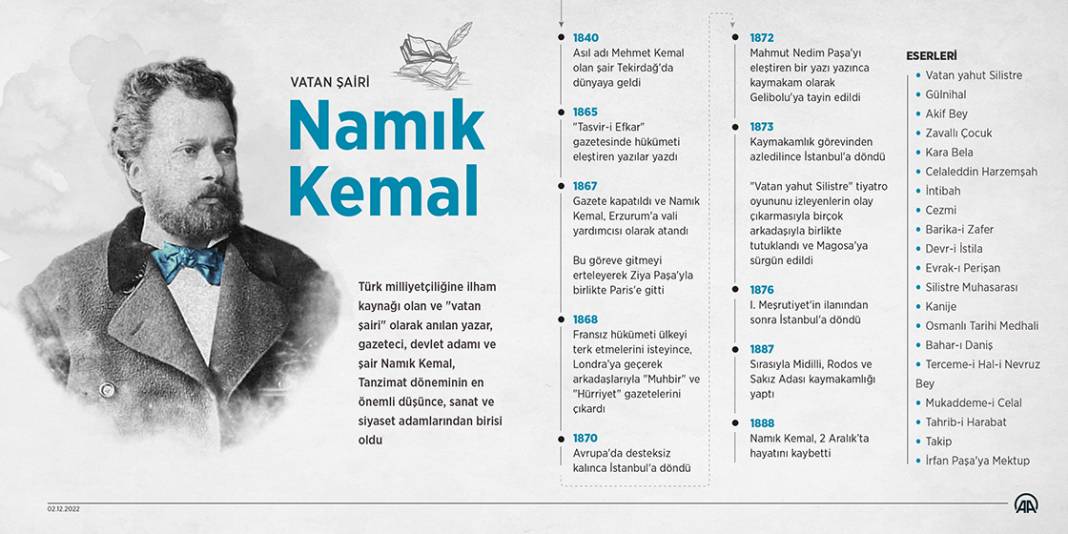 Vatan şairi “Namık Kemal” 1