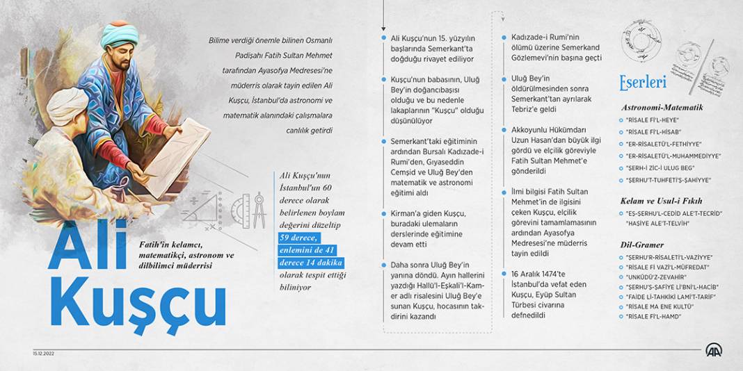 Fatih'in kelamcı, matematikçi, astronom ve dilbilimci müderrisi : Ali Kuşçu 1