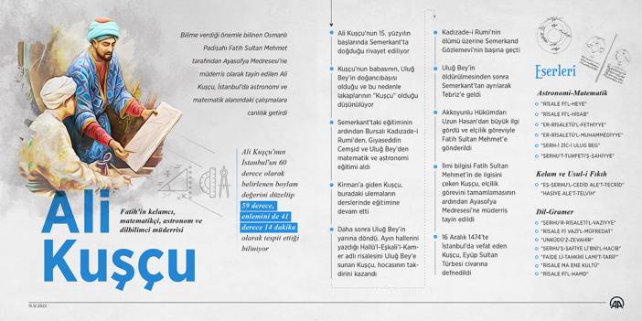 Fatih'in kelamcı, matematikçi, astronom ve dilbilimci müderrisi : Ali Kuşçu