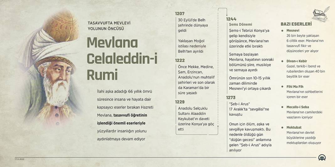 Tasavvufta Mevlevi yolunun öncüsü: Mevlana Celaleddin-i Rumi 2