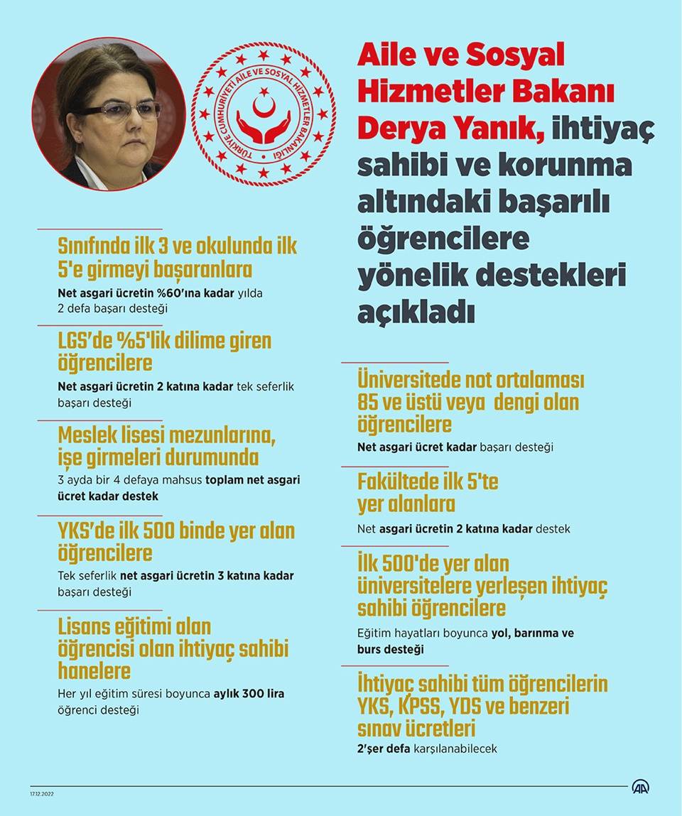 Bakan Derya Yanık, ihtiyaç sahibi ve korunma altındaki başarılı öğrencilere yönelik destekleri açıkladı 2