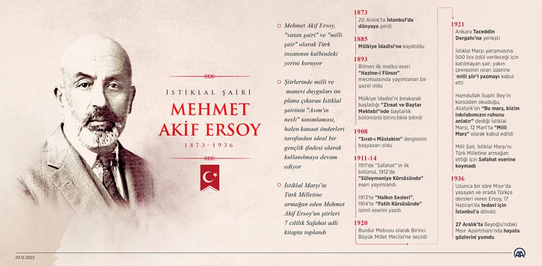 İstiklal Marşı'nın yazarı Milli Şair: Mehmet Akif Ersoy 1