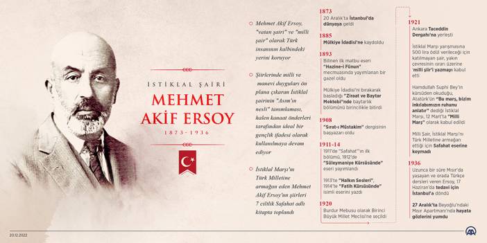 İstiklal Marşı'nın yazarı Milli Şair: Mehmet Akif Ersoy