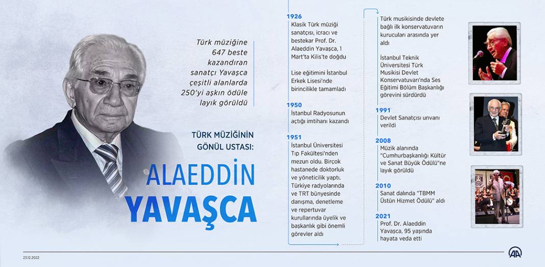 Türk müziğinin gönül ustası: Alaeddin Yavaşca 1