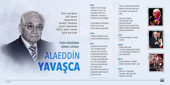 Türk müziğinin gönül ustası: Alaeddin Yavaşca