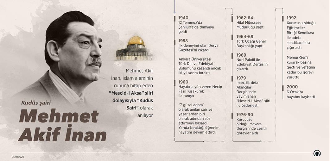 Kudüs'ün şairi Mehmet Akif İnan 1