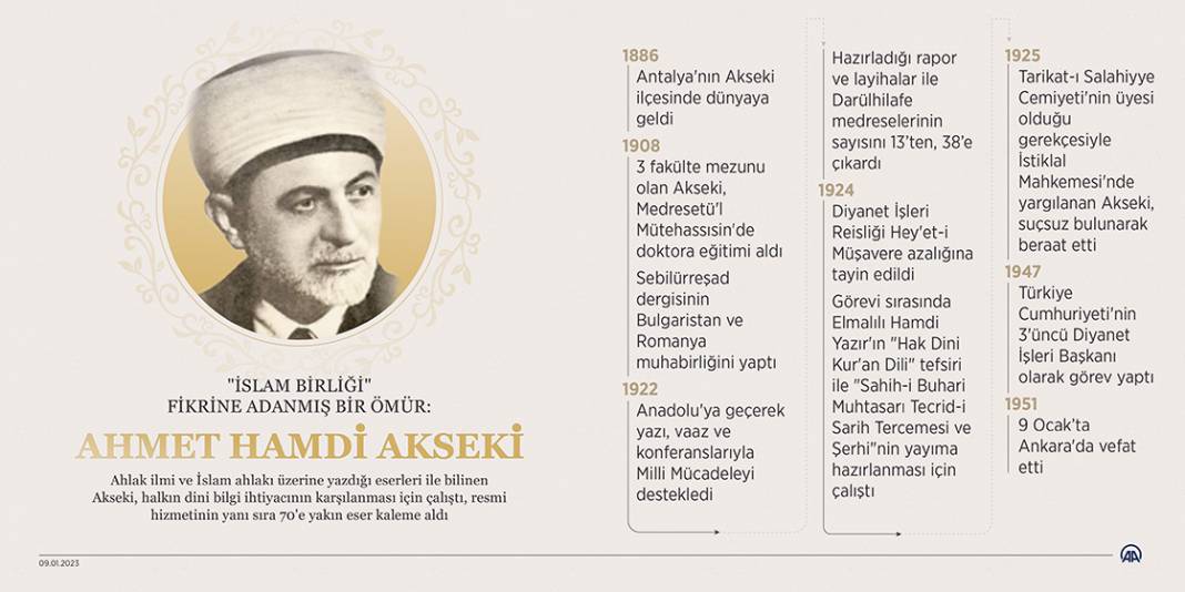 "İslam Birliği" fikrine adanmış bir ömür: Ahmet Hamdi Akseki 1