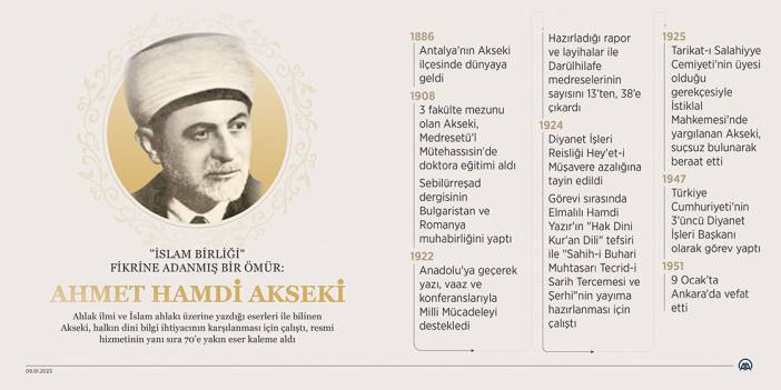 "İslam Birliği" fikrine adanmış bir ömür: Ahmet Hamdi Akseki