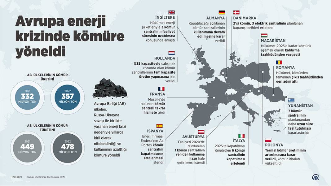 Avrupa enerji krizinde kömüre yöneldi 1