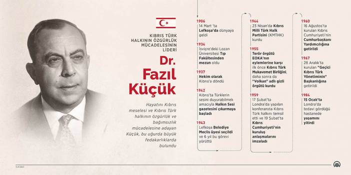 Kıbrıs Türk halkının özgürlük mücadelesinin lideri: Dr. Fazıl Küçük