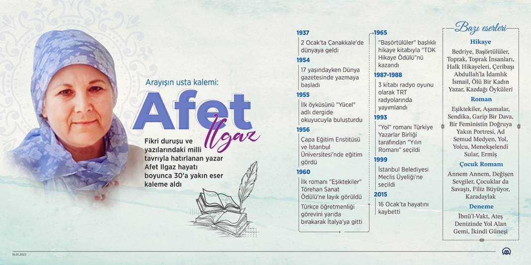 Arayışın usta kalemi: Afet Ilgaz 1