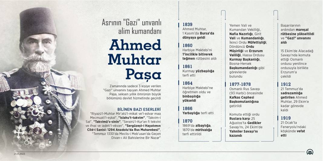 Asrının "Gazi" unvanlı alim kumandanı: Ahmed Muhtar Paşa 1