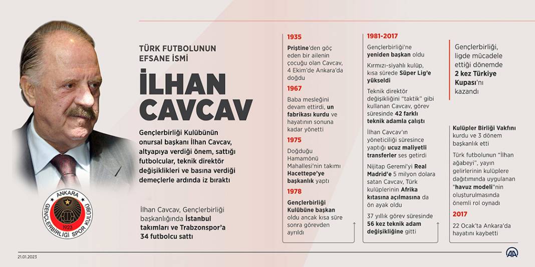 Türk futbolunun efsane ismi İlhan Cavcav 1