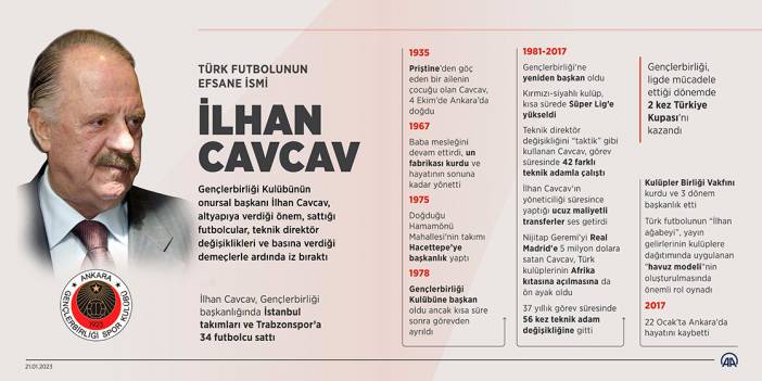 Türk futbolunun efsane ismi İlhan Cavcav