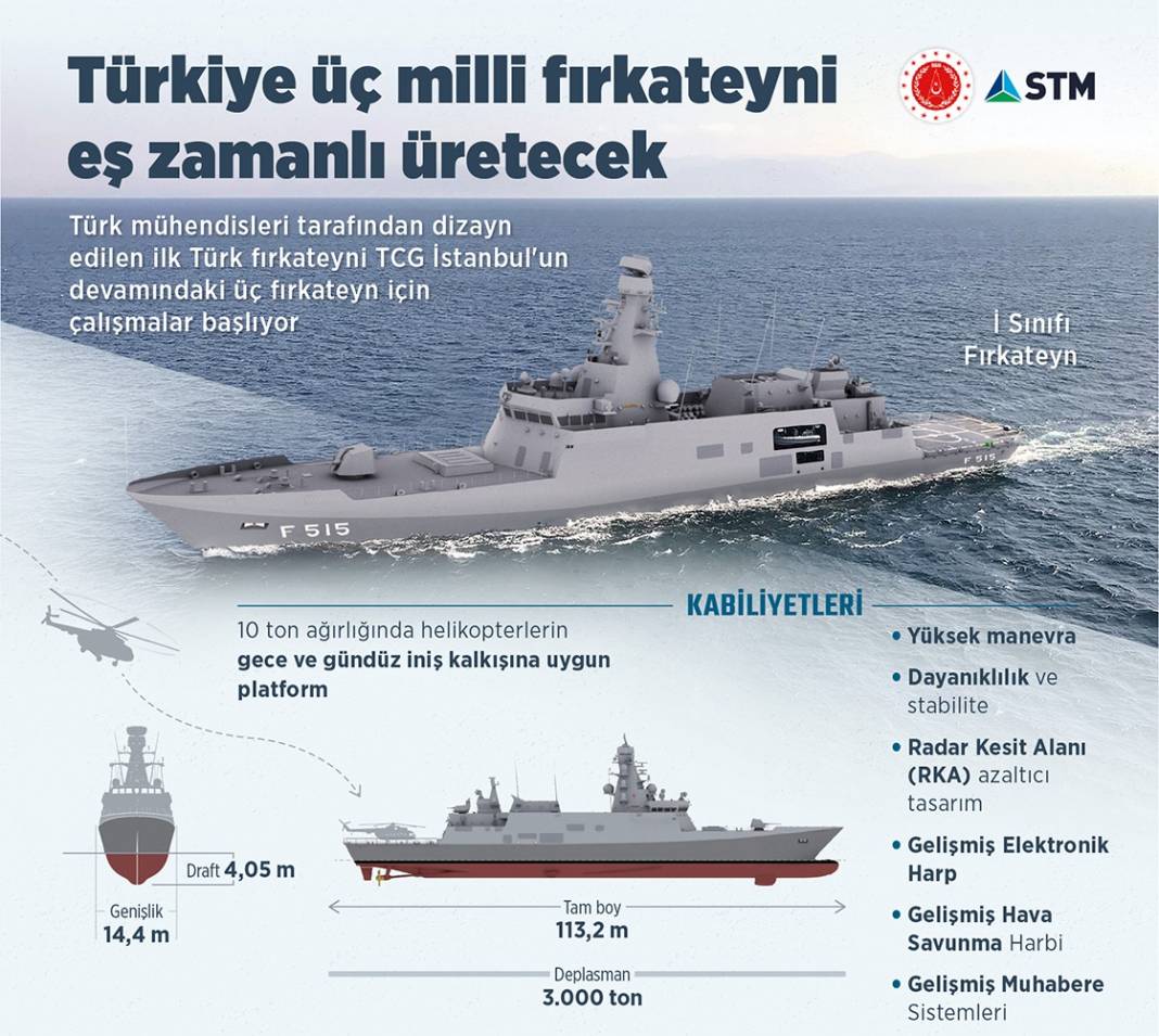 Türkiye üç milli fırkateyni eş zamanlı üretecek 1