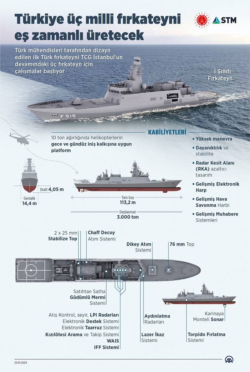 Türkiye üç milli fırkateyni eş zamanlı üretecek 2